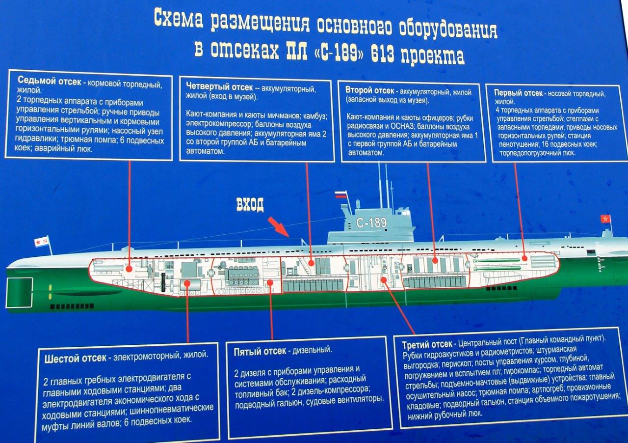 Пл характеристики. Подводная лодка 613 чертеж. Проект 613 подводная лодка ТТХ. Дизельная подводная лодка проекта 613. Схема подводной лодки проекта 613.