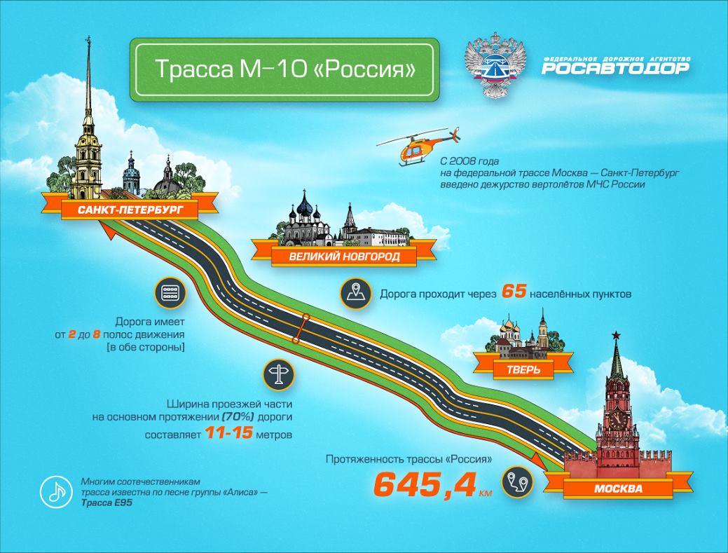 Питер москва карта дороги